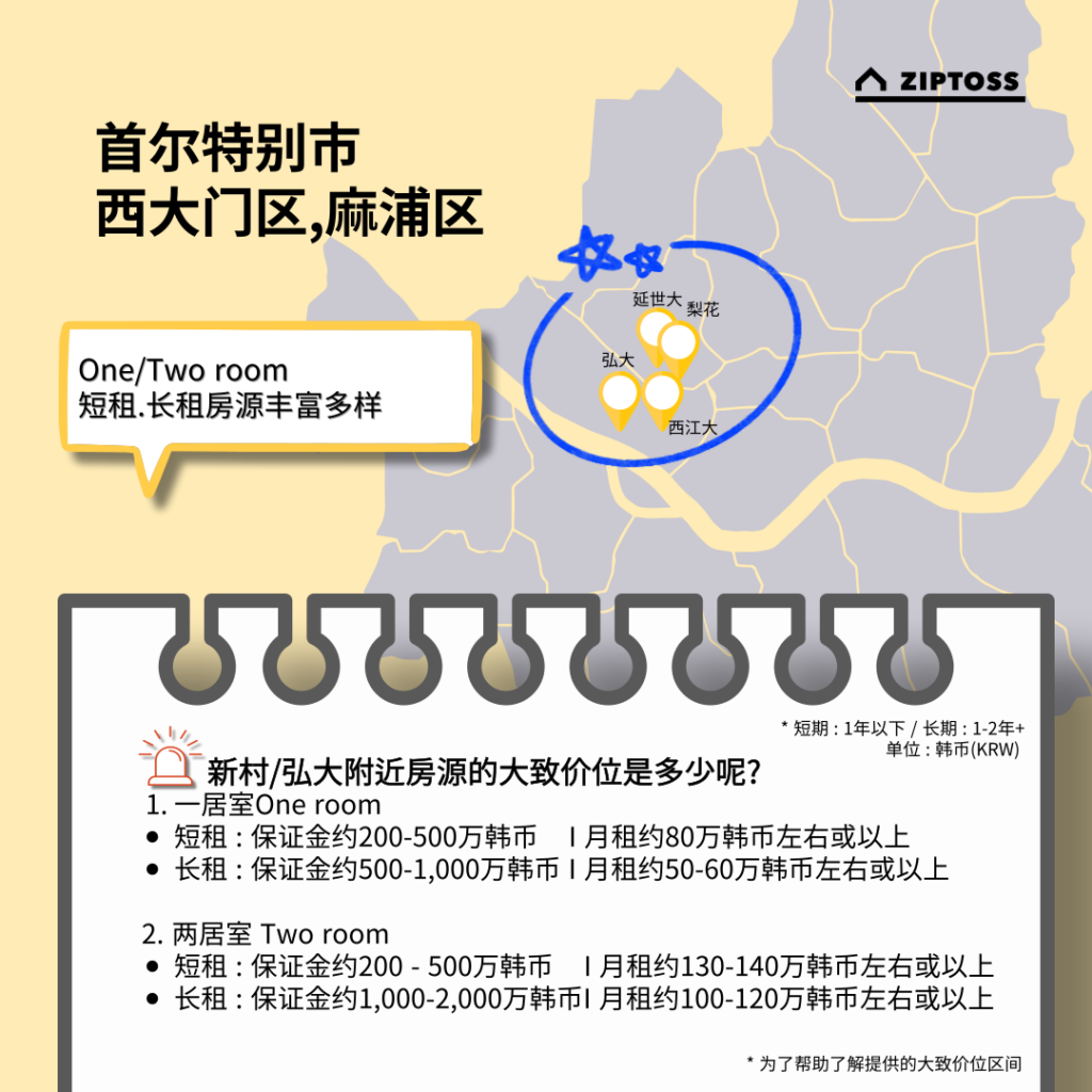 了解一下, 韩国首尔新村.弘大附近是一个什么样的地方呢? 😎 – Ziptoss Real Estate