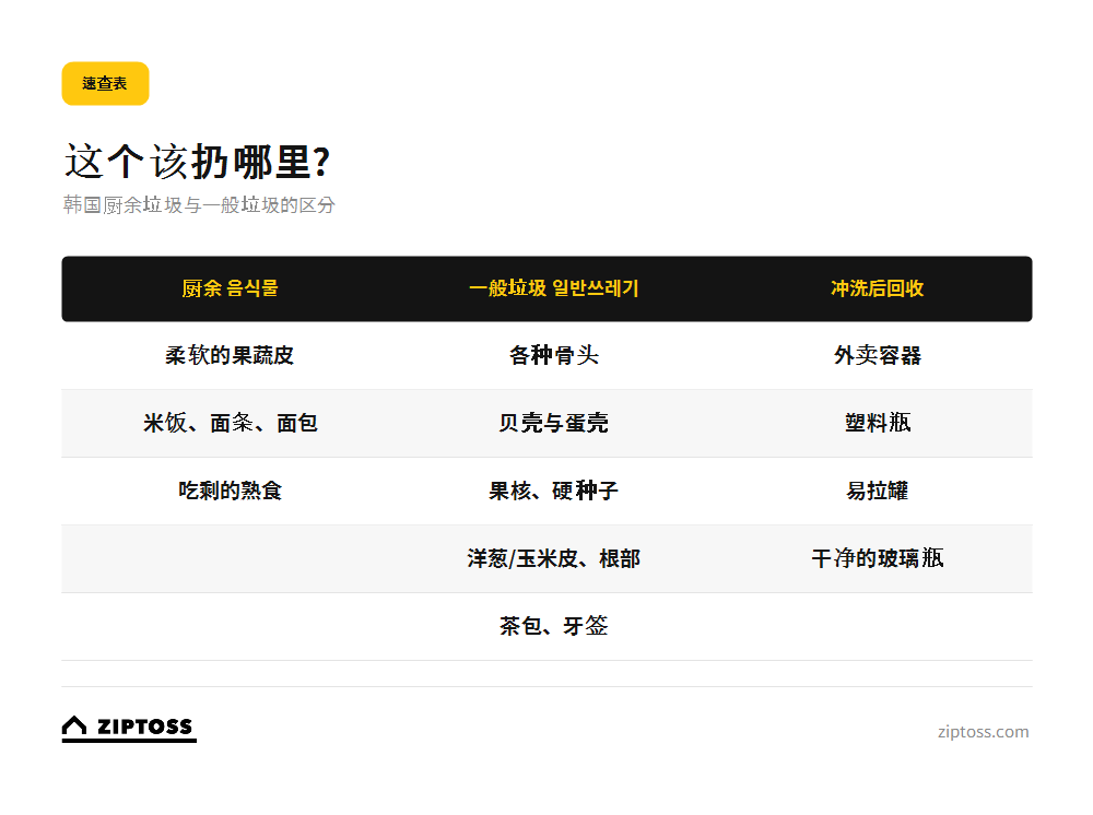 韩国厨余垃圾速查表